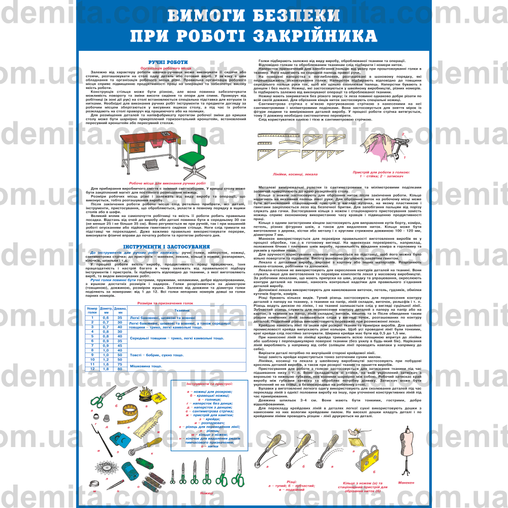 0964. Вимоги безпеки при роботі закрійника.