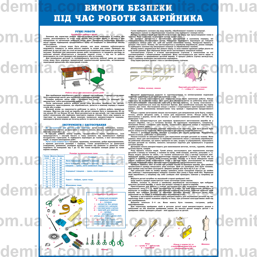 0964. Вимоги безпеки під час роботи закрійника.