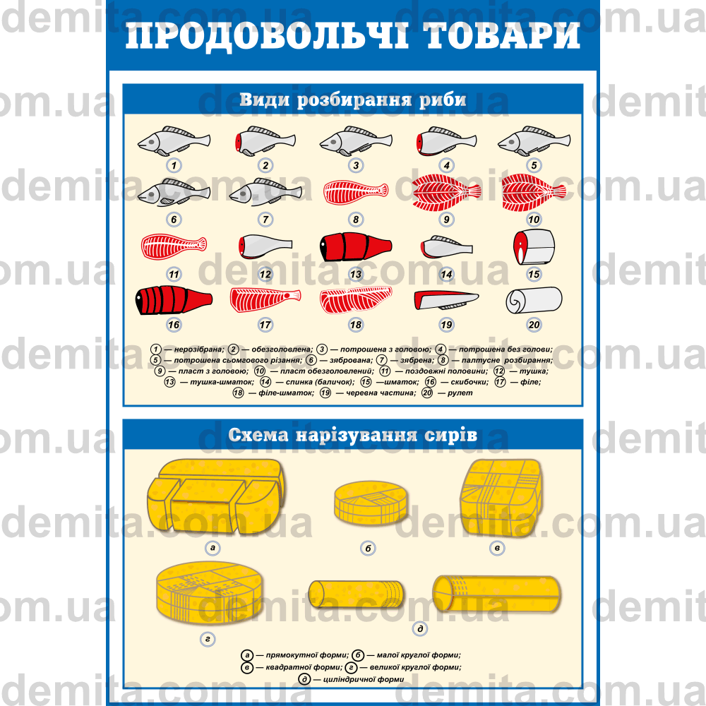 0971. Продовольчі товари.