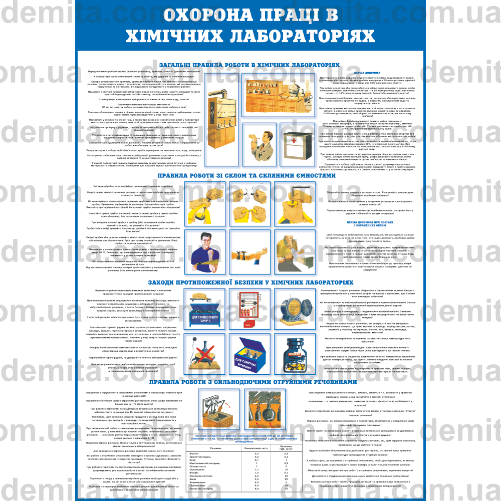 1063. Охорона праці в хімічних лабораторіях.