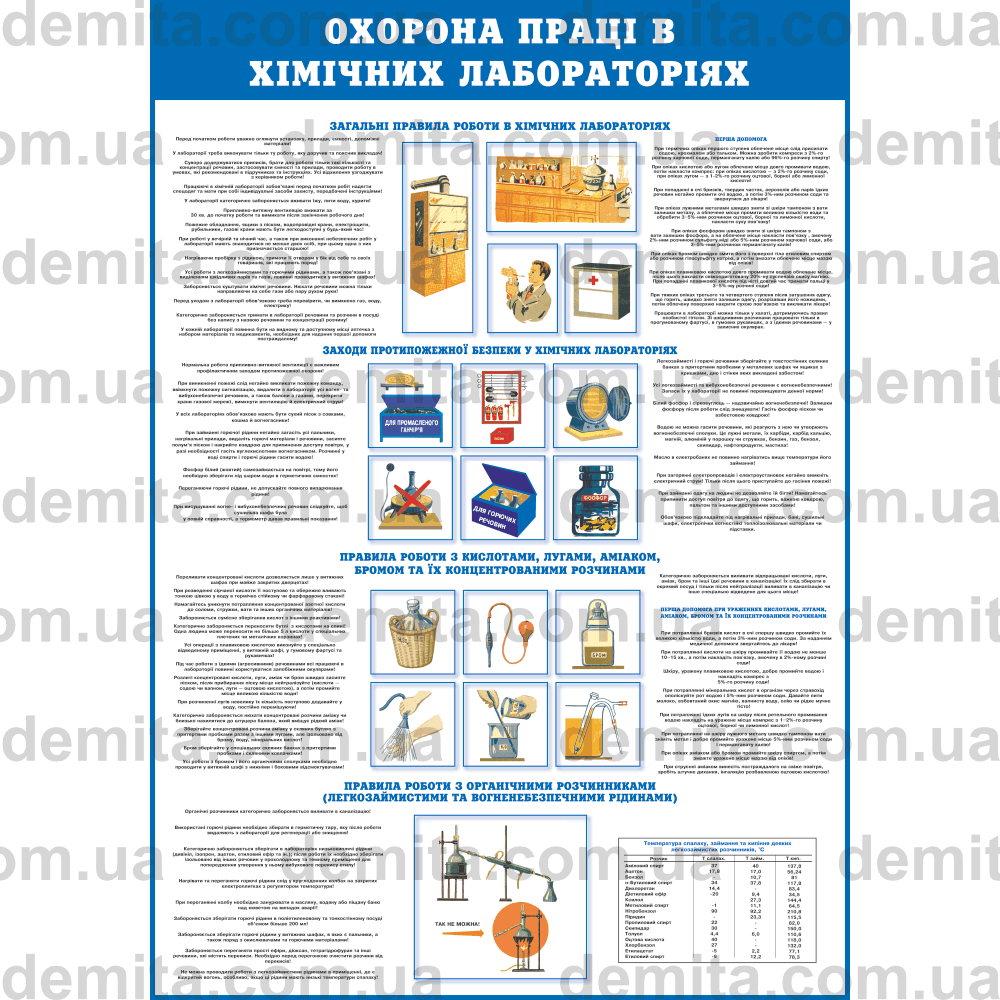 1065. Охорона праці в хімічних лабораторіях.