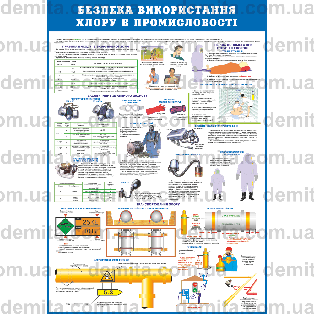 1075. Безпека використання хлору в промісловості.