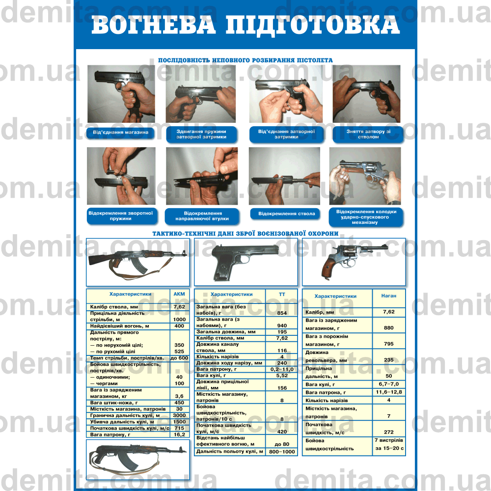 1112. Вогнева підготовка. Послідовність неповного розбирання пістолета. Тактико-технічні дані зброї воєнізованої охорони.