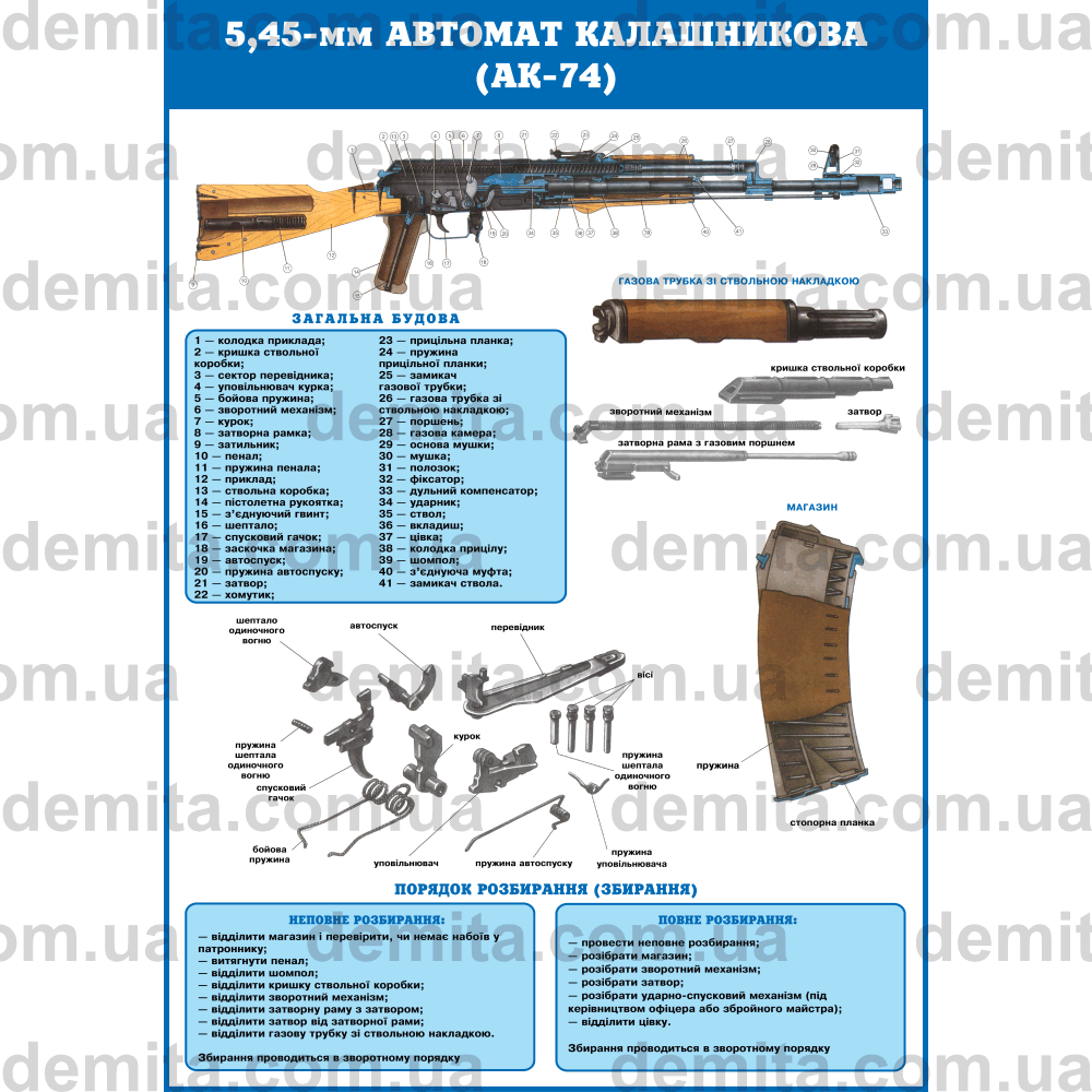 1113. 5,45-мм автомат Калашникова (АК-74).