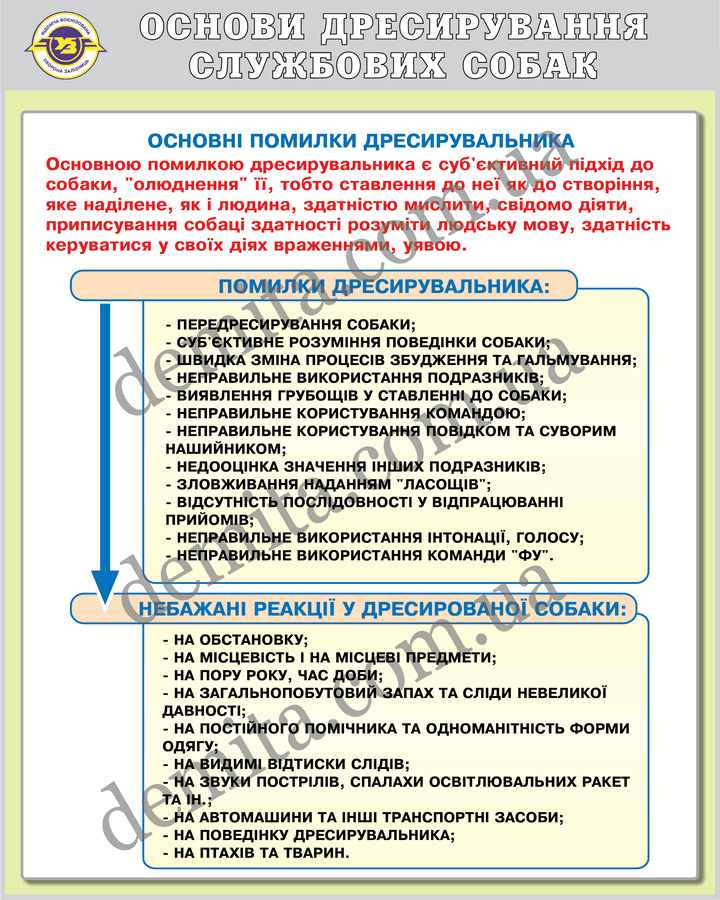 1120. Основи дресування службових собак.
