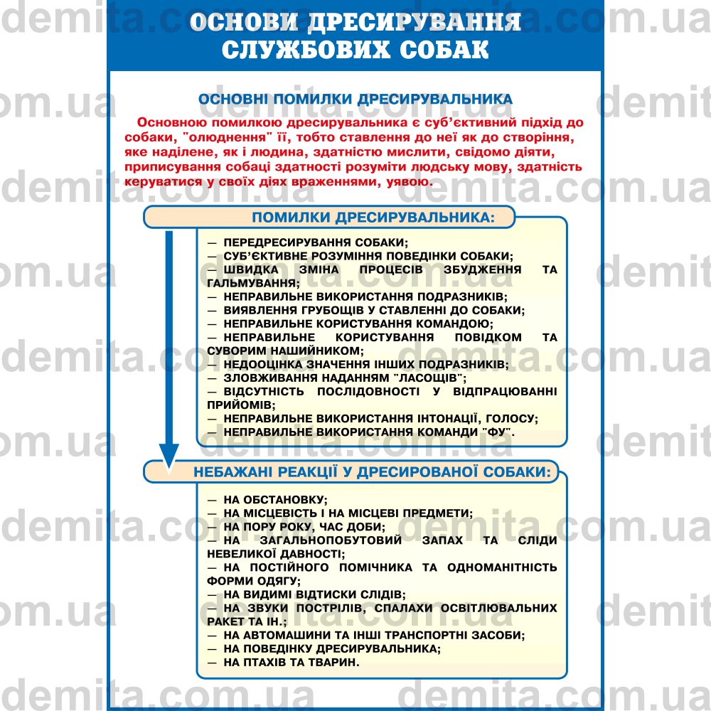 1120. Основи дресирування службових собак.