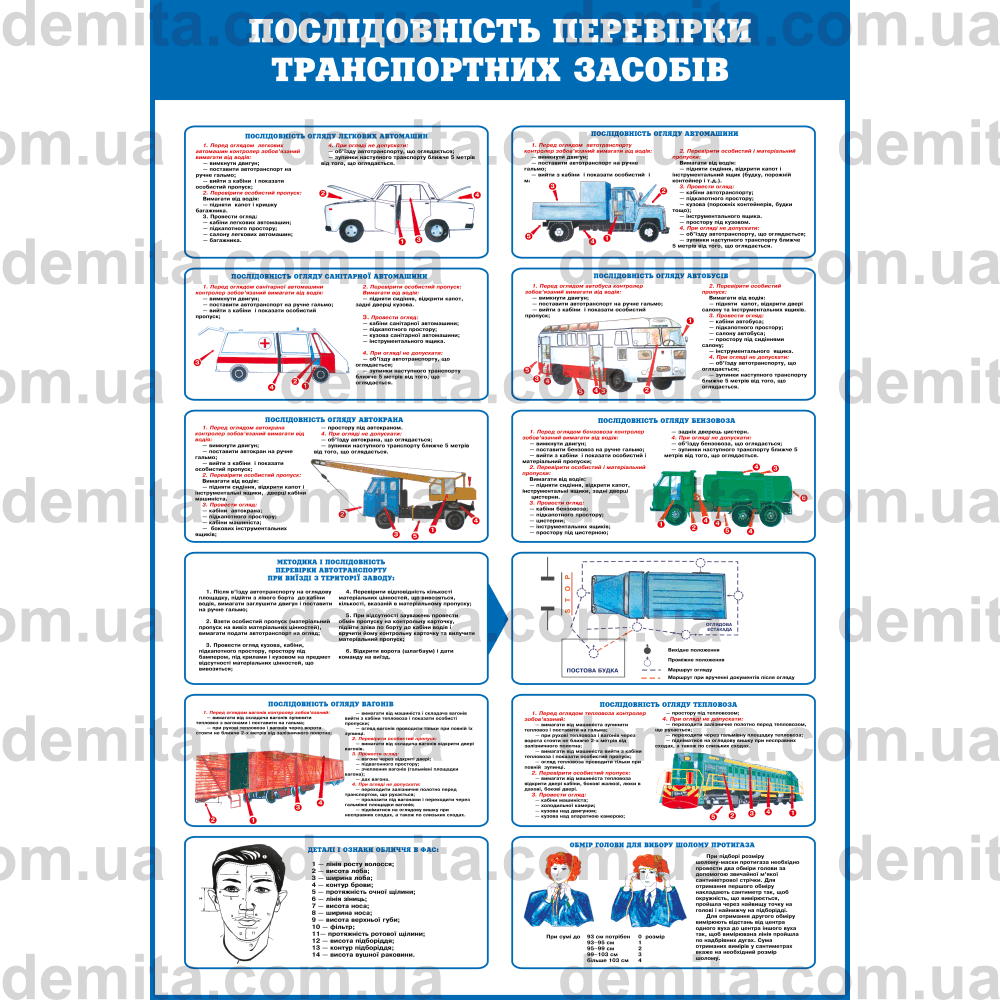 1128. Послідовність перевірки транспортних засобів.