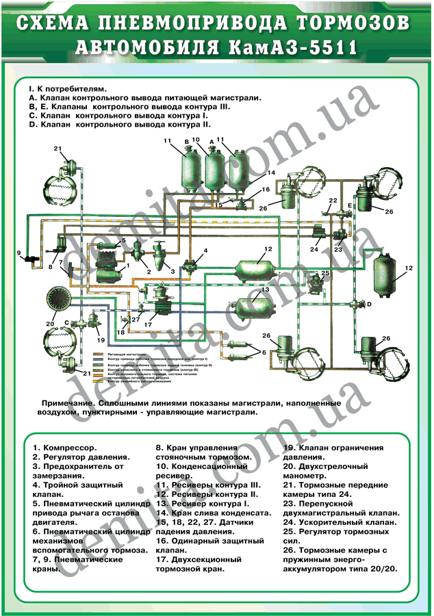 1177. Схема пневмопривода гальм автомобіля КАМАЗ-5511.