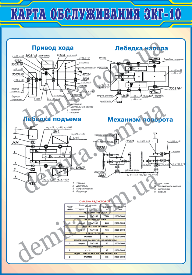 1242. Карта обслуговування ЕКГ-10.