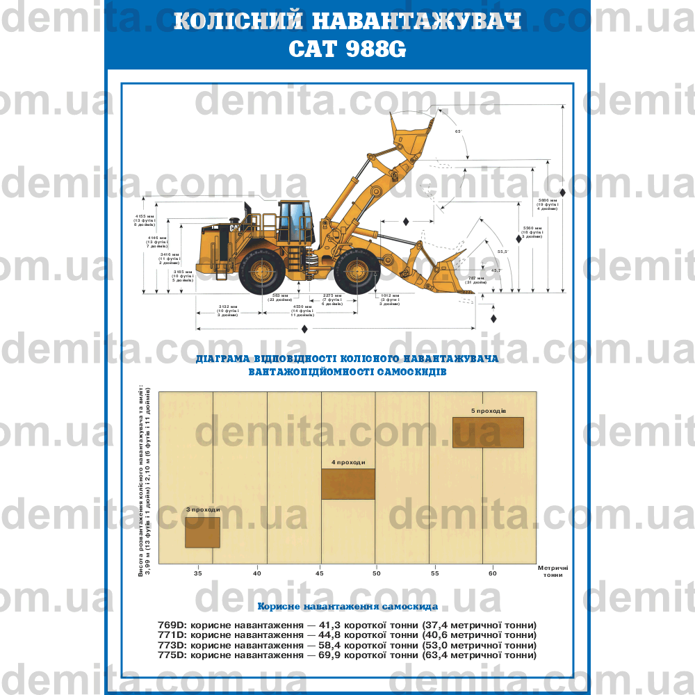 1332. Колісний навантажувач САТ 988G.