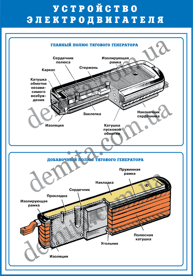 1450. Улаштування електродвигуна.