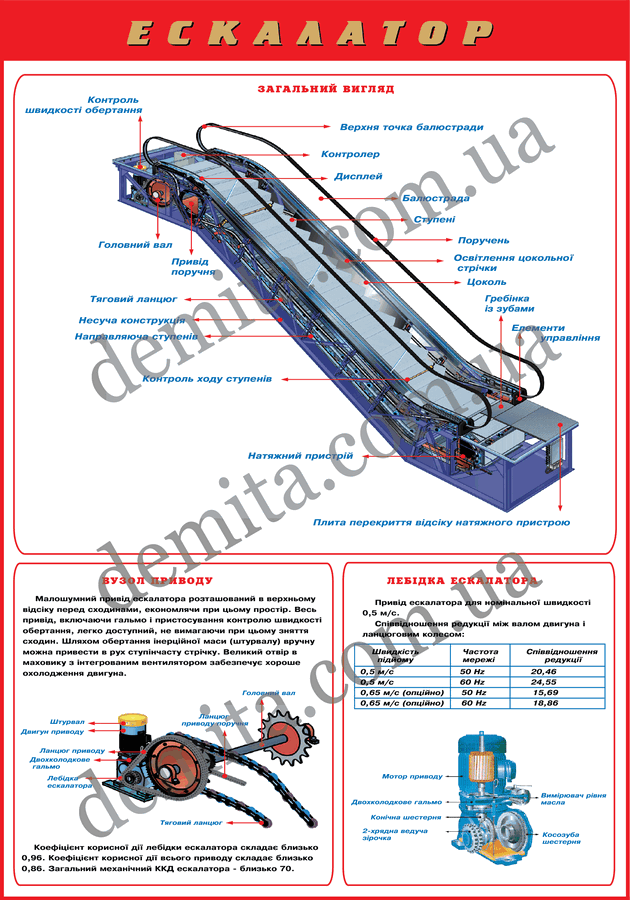 1511. Ескалатор.