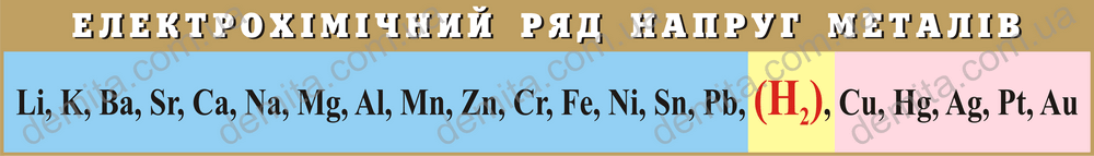 1755. Стенд «Електрохімічний ряд напруг металів».