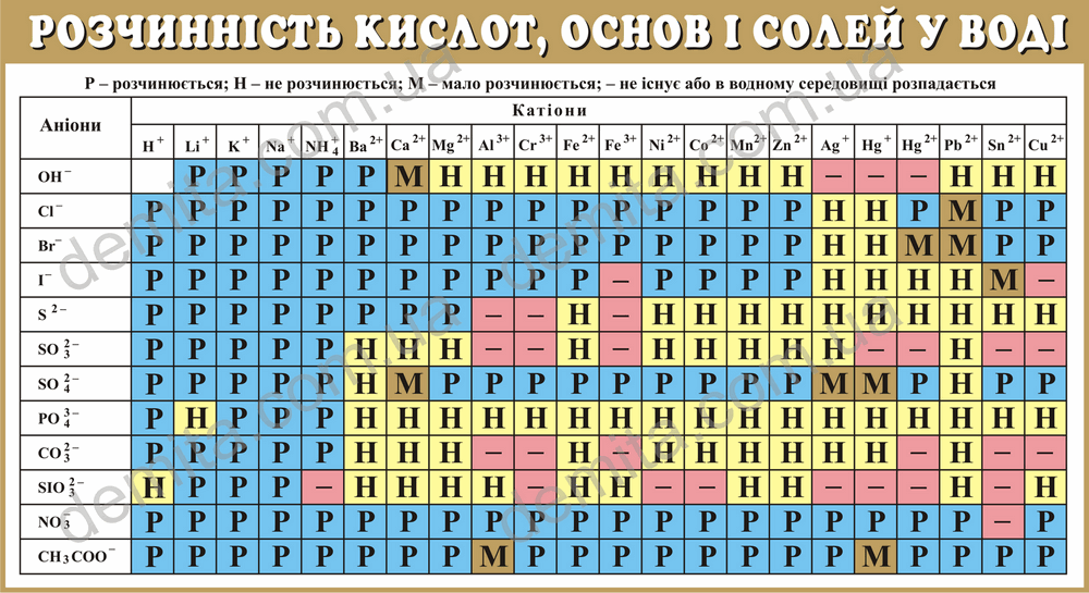 1756. Стенд «Розчинність кислот, основ і солей у воді».