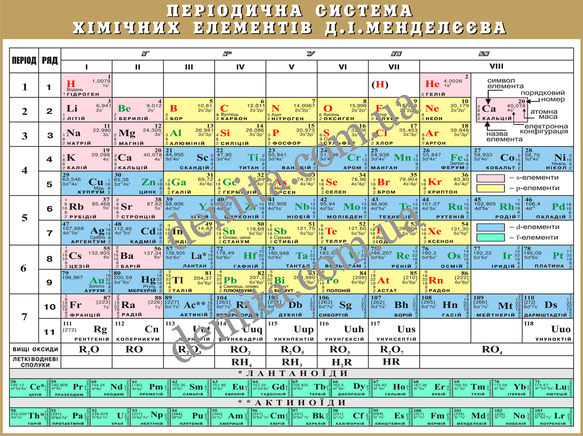 1757. Стенд «Періодична система хімічних елементів Д. І. Менделєєва».