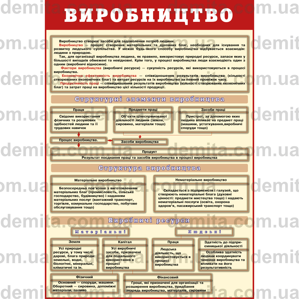 1850. Виробництво.