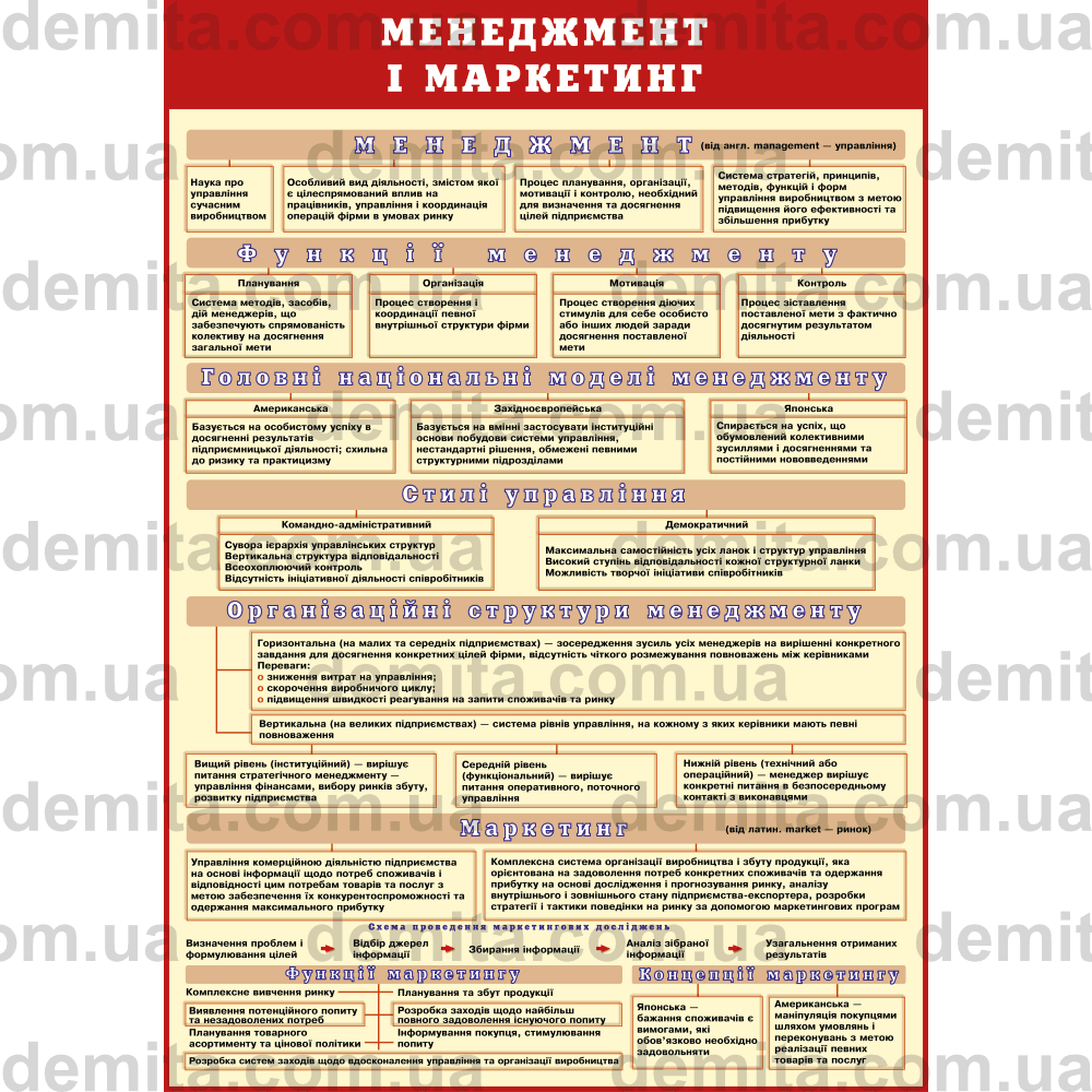 1851. Менеджмент і маркетинг.