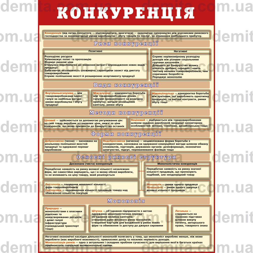 1852. Конкуренція.
