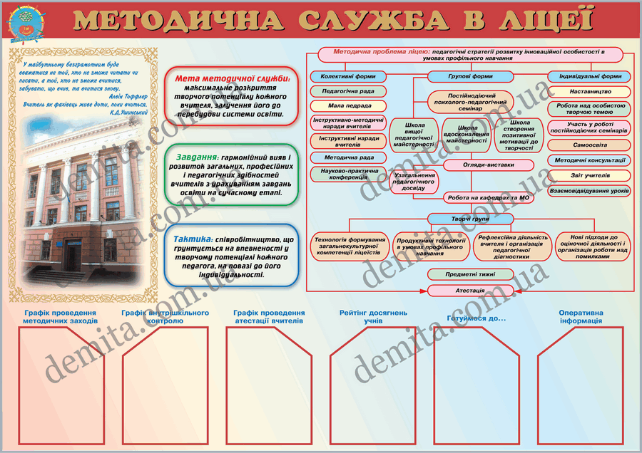 1881. Методична служба в ліцеї.