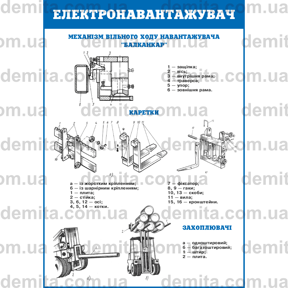 2164. Електронавантажувач.