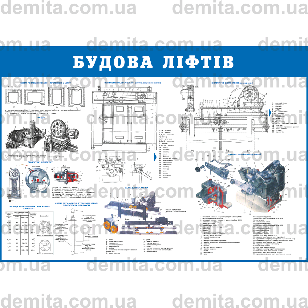 2180. Будова ліфтів.