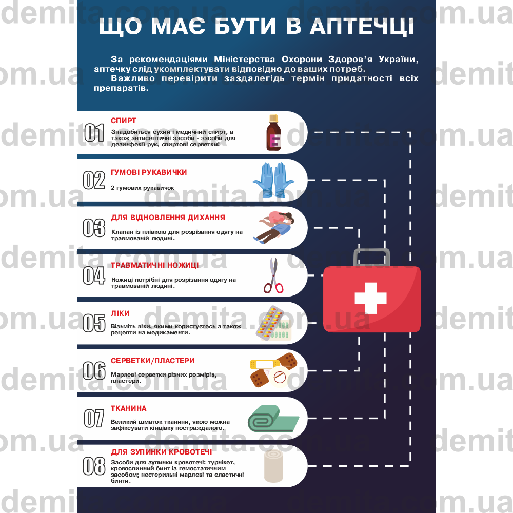 2251. Що має бути в аптечці.