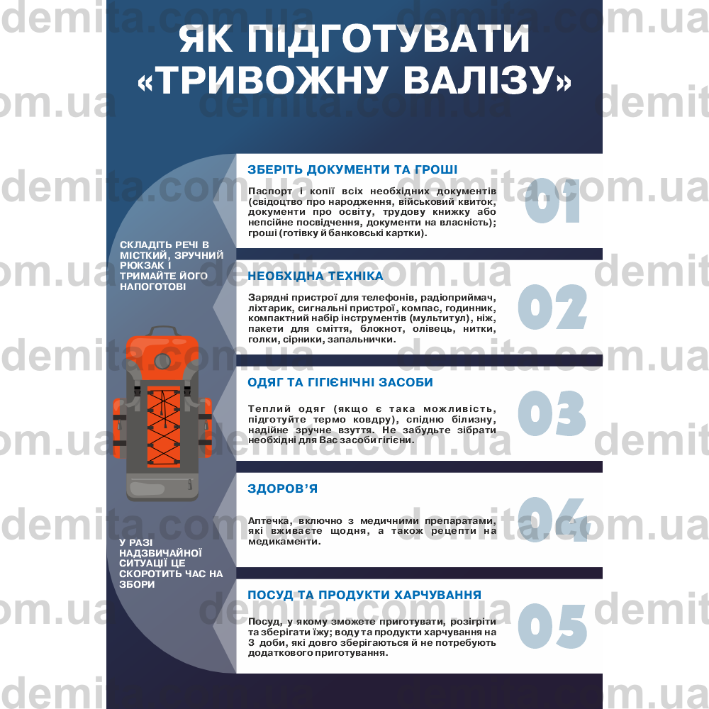 2255. Як підготувати «Тривожну валізу».