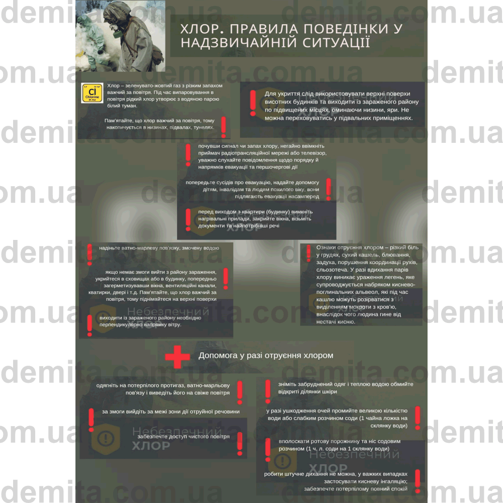 2275. Хлор. Правила поведінки у надзвичайній ситуації.