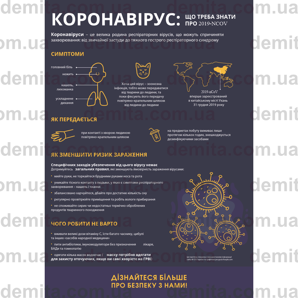 2280. Коронавірус: що треба знати про 2019-NCOV.