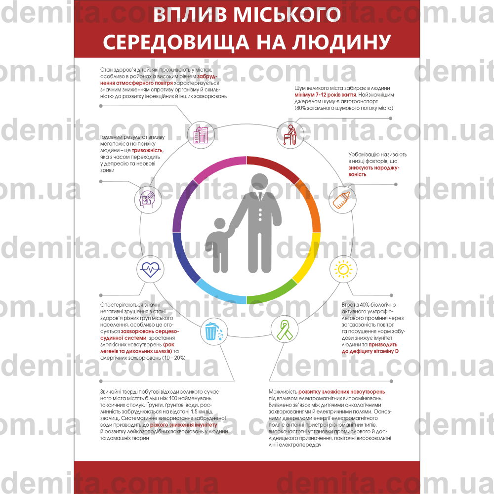 2291. Вплив міського середовища на людину.