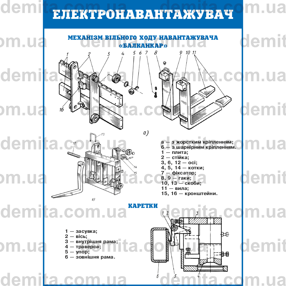 2412. Електронавантажувач.