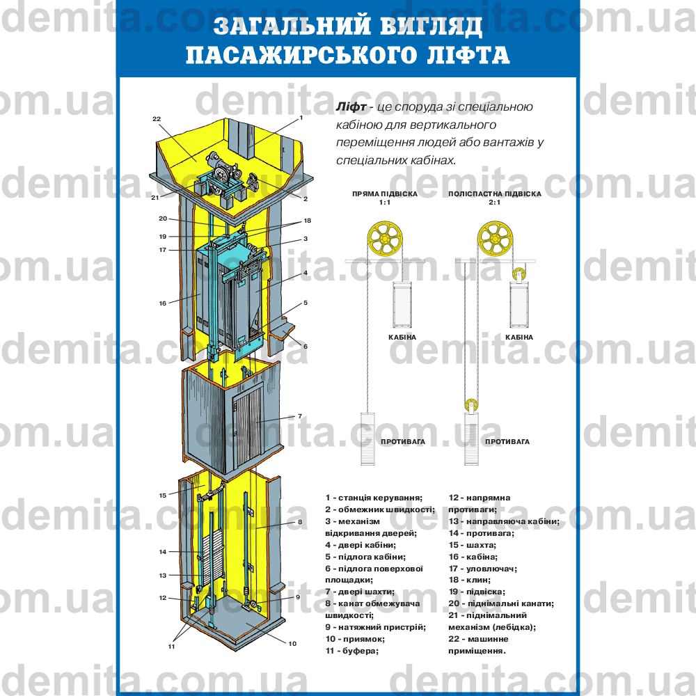 2439. Загальний вигляд пасажирського ліфта.