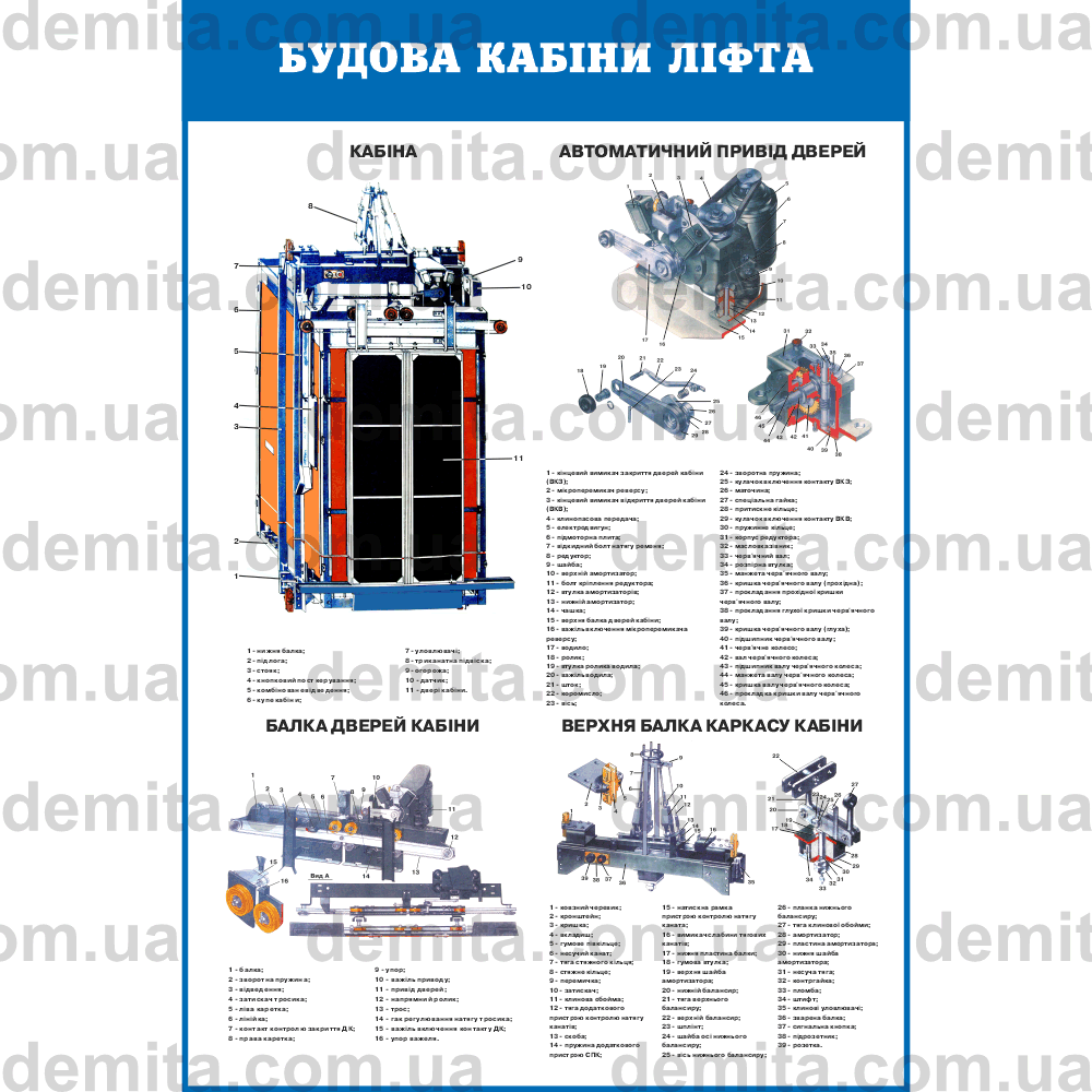 2440. Будова кабіни ліфта.