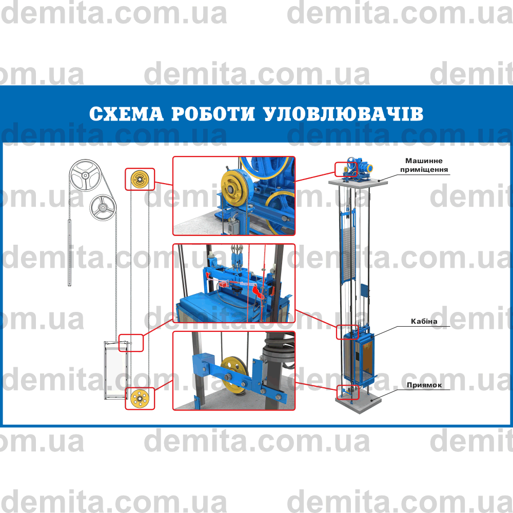 2442. Схема роботи уловлювачів.