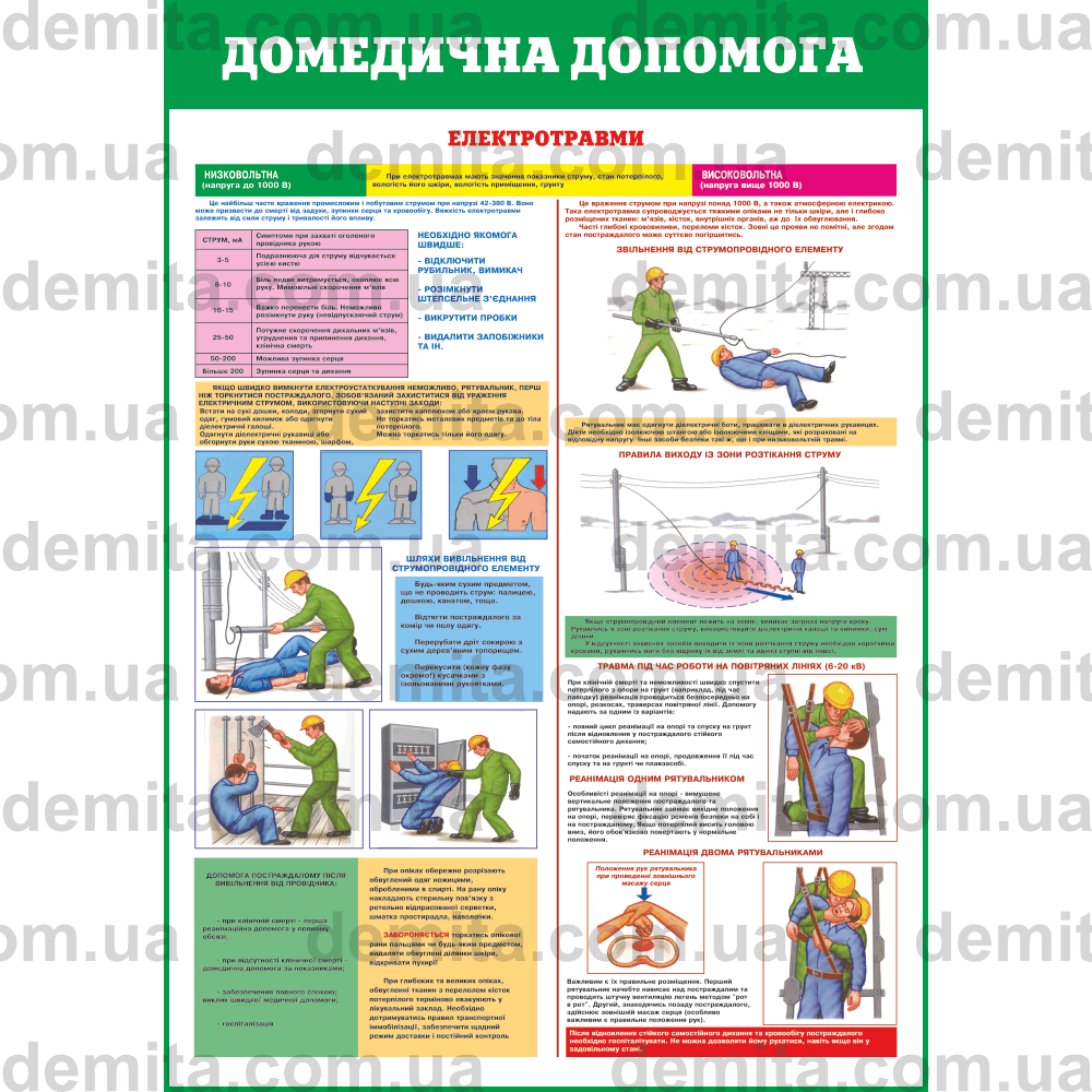 2469. Домедична допомога. Електротравми.