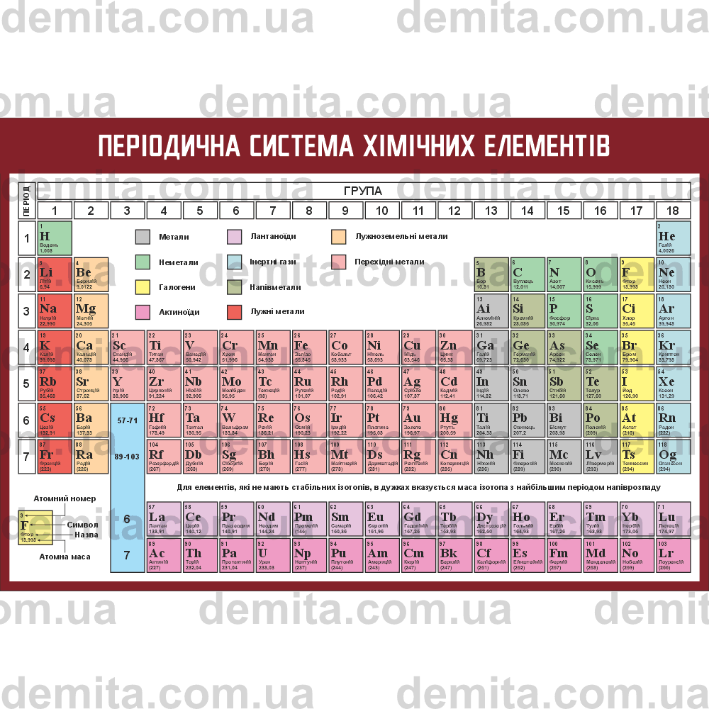 2510. Періодична система хімічних елементів.